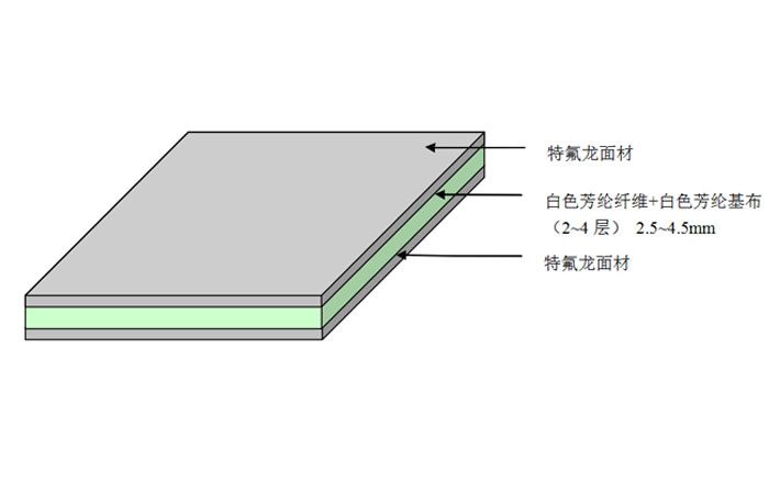 反复用压合垫TATPADS1.jpg 反复用压合垫TATPADS1.jpg