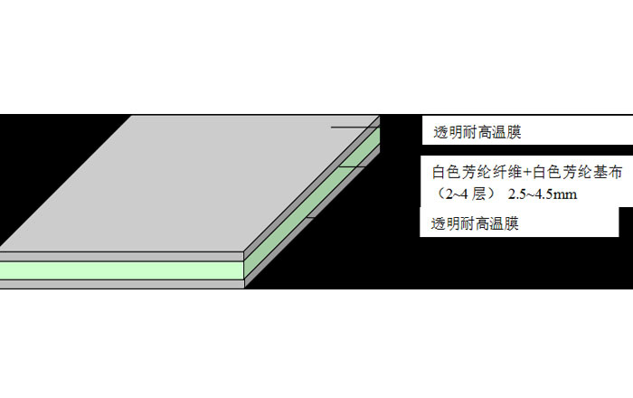 反复用压合垫FAFPADS1.jpg 反复用压合垫FAFPADS1.jpg